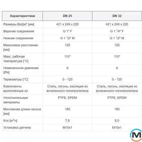 Насосная группа Meibes MeiFlow Top S UC DN32 прямая с насосом Grundfoss UPM3 Hybrid 32-70 Поколение 9, фото , изображение 7