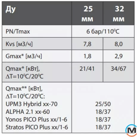 Насосна група Meibes MeiFlow Top S UC DN32 пряма з насосом Wilo Yonos PICO Plus 30/1-6 9, фото , зображення 8