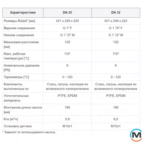 Насосная группа Meibes MeiFlow Top MC DN25 + сервомотор арт. 66341 Смесительная без насоса Поколение 9, фото , изображение 7