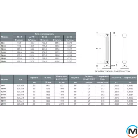 Радіатор алюмінієвий Nova Florida (5 секцій) LEDRO S/90 2000 мм GRAPHITE 3R, Колір: Графіт, Міжосьова відстань (мм): 2000, Кількість секцій: 5, фото , зображення 4