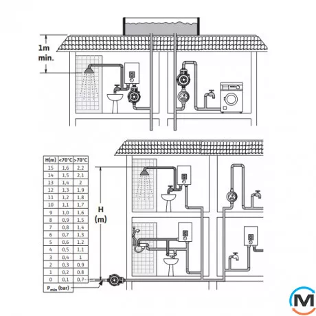 Насос для підвищення тиску Wilo PB BOOST FIRST 15/12, Модифікація: PB BOOST FIRST 15/12, фото , зображення 2