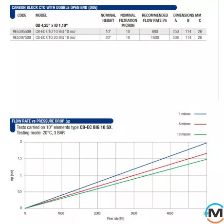 Картридж Atlas Filtri (спечена вугільна пудра) CB-EC BIG CTO (прибирає запахи) 10" SX 10 mcr 45°C, Типорозмір: 10", фото , зображення 2