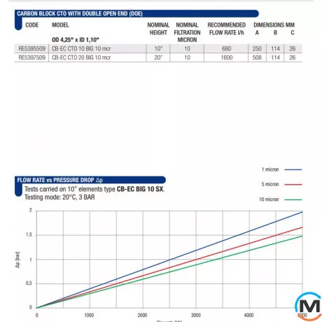 Картридж Atlas Filtri (спечена вугільна пудра) CB-EC BIG CTO (прибирає запахи) 20" SX 10 mcr 45°C, Типорозмір: 20", фото , зображення 2