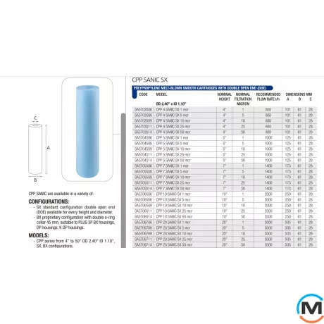 Картридж Atlas Filtri антимикробный из вспененного полипропилена CPP SANIC 10" SX 10 mcr, Количество микрон (мКм): 10, Типоразмер: 10", фото , изображение 2