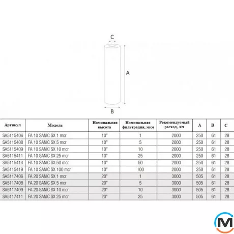 Картридж Atlas Filtri антимікробний із поліпропіленової нитки FA SANIC 10" SX 5 mcr, Кількість мікрон (мКм): 5, Типорозмір: 10", фото , зображення 2