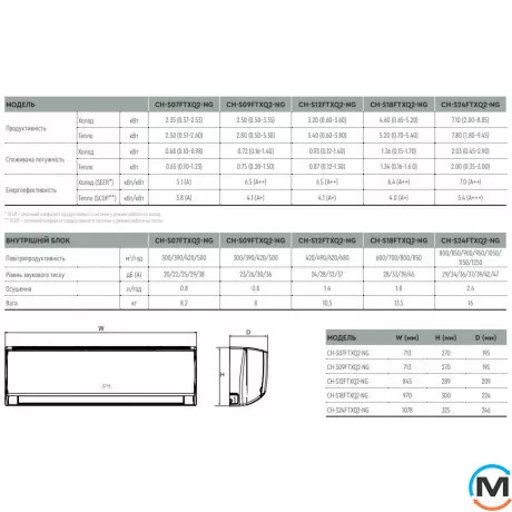 Кондиционер Cooper&Hunter VERITAS CH-S12FTXQ2-NG, Площадь помещения (кв.м): 35, фото , изображение 2