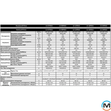 Кондиціонер спліт-система Leberg On/Off FREYA 3.0 LS-18FRA3/LU-18FRA3, Площа приміщення (кв.м): 52, фото , зображення 8