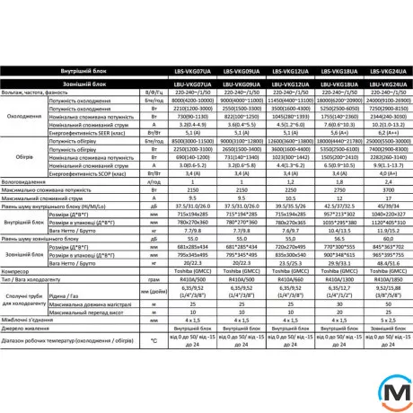 Кондиціонер спліт-система Leberg Інвертор Viking LBS-VKG24UA2/LBU-VKG24UA2, Площа приміщення (кв.м): 70, фото , зображення 6