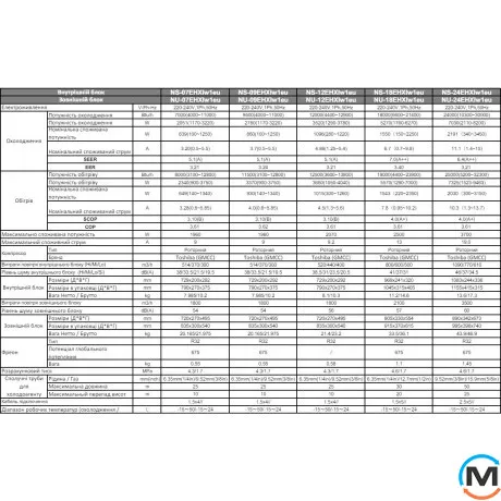 Кондиціонер спліт-система Neoclima Інвертор Therminator 3.2 inv.(-15C NS-24EHXIw1eu/NU-24EHXIw1eu, Площа приміщення (кв.м): 70, фото , зображення 11