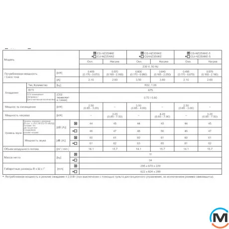 Кондиционер сплит-система Panasonic Инвертор Nordic -35 C CS-HZ25XKE/CU-HZ25XKE, Площадь помещения (кв.м): 25, фото , изображение 15