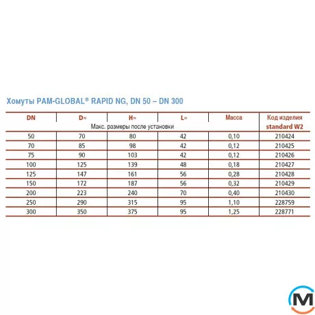 Хомут Pam-GLOBAL чугун Rapid-S 125, Диаметр (мм): 125, фото , изображение 3