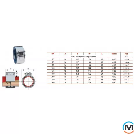 Хомут сполучний PAM CV 250, Діаметр (мм): 250, фото , зображення 2