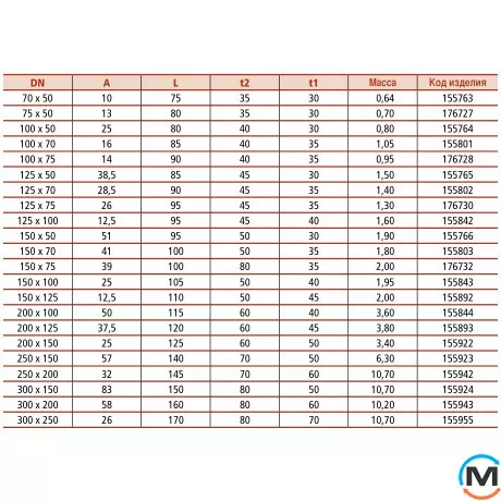 Перехід Pam-GLOBAL S 100х80, Модифікація: 100х80, фото , зображення 3