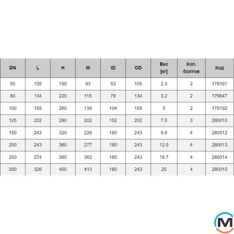 Ревизия канализационная круглая Pam-GLOBAL чугун S 80, Диаметр (мм): 80, фото , изображение 3