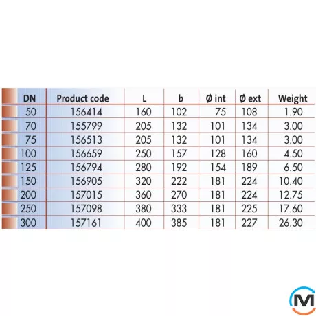 Ревизия канализационная круглая Pam-GLOBAL чугун S100, Диаметр (мм): 100, фото , изображение 3