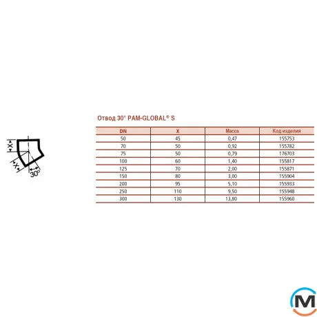 Колено канализационное чугунное Pam-GLOBAL S 100x30*, Градус (град.): 30, Диаметр (мм): 100, фото , изображение 2