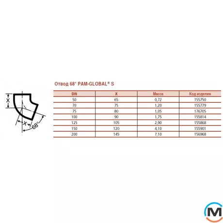 Коліно Pam-GLOBAL S 50x68 гр., Градус (град.): 68, Діаметр (мм): 50, фото , зображення 2