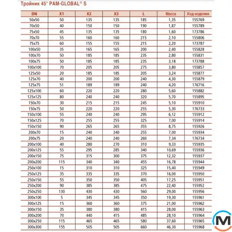 Тройник канализационный Pam-GLOBAL чугун S 150x125х45*, Модификация: 150x125х45*, Диаметр (мм): 150, фото , изображение 3