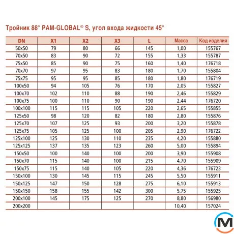 Тройник канализационный Pam-GLOBAL чугун S 150x100х88*, Модификация: 150x100х88*, Диаметр (мм): 150, фото , изображение 3
