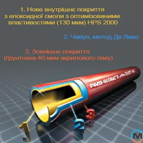 Труба Pam-GLOBAL S 150, L = 3 m, Діаметр (мм): 150, фото , зображення 2