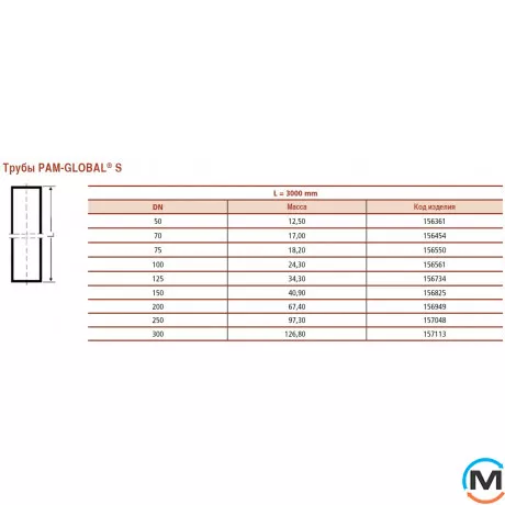Труба Pam-GLOBAL S 300, L = 3 m, Діаметр (мм): 300, фото , зображення 3
