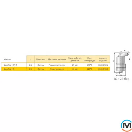Автоматичний відвідник повітря Spirotech Spirotop AAV 1/2", 150 ° C - 25 Бар, Макс. Температура (град.): 150, фото , зображення 2
