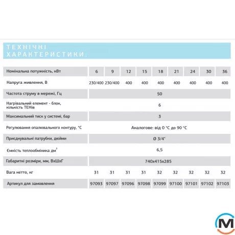 Котел Tenko Cтандарт Плюс 18_380 (2 блока), Тепловая мощность (кВт): 18, фото , изображение 6