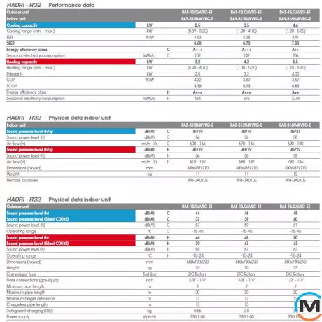 Кондиціонер спліт-система Toshiba Інвертор Haori RAS-B16N4KVRG-E/RAS-16J2AVSG-E1, Площа приміщення (кв.м): 55, фото , зображення 3