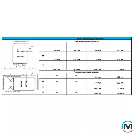 Водонагреватель Willer AEV-06R Palermo вертикальный, Объем (л): 6, фото , изображение 3