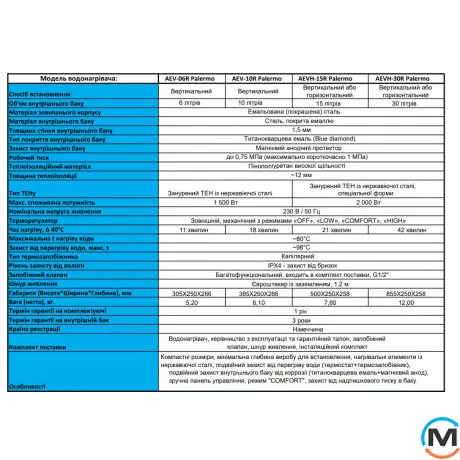 Водонагреватель Willer AEV-10R Palermo вертикальный, Объем (л): 10, фото , изображение 2