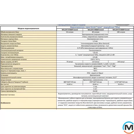 Водонагреватель Willer EV80DR Grand (цвет дерево венге), Объем (л): 80, Цвет: Дерево венге, фото , изображение 4