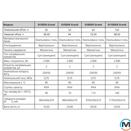 Водонагреватель Willer EV80DR Grand (цвет дерево венге), Объем (л): 80, Цвет: Дерево венге, фото , изображение 3