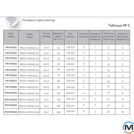 Комплекты тонкого водяного теплого пола Provisim PROVI-MONO 15,0 м2 ( тип разъема 4х8-3/4", выход на коллекторе - 1), Отапливаемая площадь (кв.м): 15, фото , изображение 2