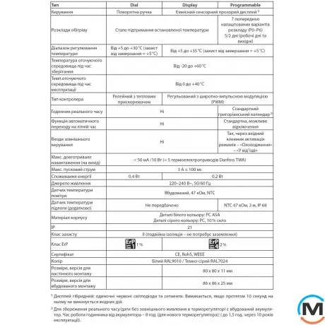 Програмований терморегулятор Danfoss Icon Programm In-wall 230V вбудований, Спосіб встановлення: Вбудований, фото , зображення 3