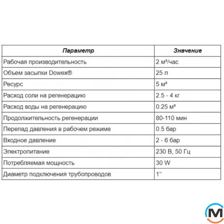 Компактний фільтр пом'якшення води Ecosoft Anthracite Azure 250, Макс. Продуктивність (куб. м/год): 2.5, фото , зображення 2