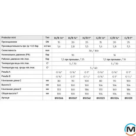 Фильтр для холодной воды BWT PROTECTOR MINI CR ¾", Диаметр резьбы: 3/4", Макс. Температура (град.): 30, фото , изображение 3