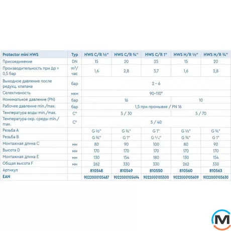 Фильтр для горячей воды с регулятором давления BWT PROTECTOR MINI HWS HR ½", Диаметр резьбы: 1/2", Макс. Температура (град.): 70, фото , изображение 7