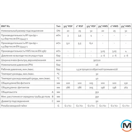 Фільтр для холодної води BWT HWS R1 з під'єднувальним модулем 1" та редуктором тиску, Діаметр різьблення: 1", фото , зображення 8