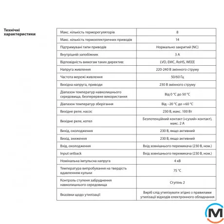 Комутаційний пристрій Danfoss Icon 230V до 8 контролерів, фото , зображення 4