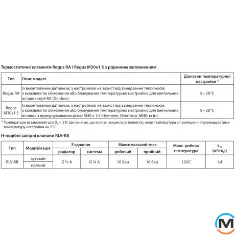 Комплект радиаторный Danfoss Regus M30x1.5+RLV-KB1/2"угловой, Исполнение: Угловой, Присоединение: М30х1,5, фото , изображение 2