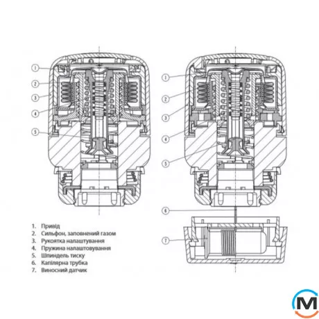 Термоголовка Danfoss Aero RA click RS, фото , изображение 3