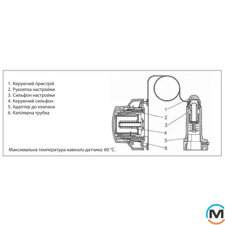 Термоголовка Danfoss RА 5065 капилляр 5м, Вариант: Капиляр 5 м, фото , изображение 2