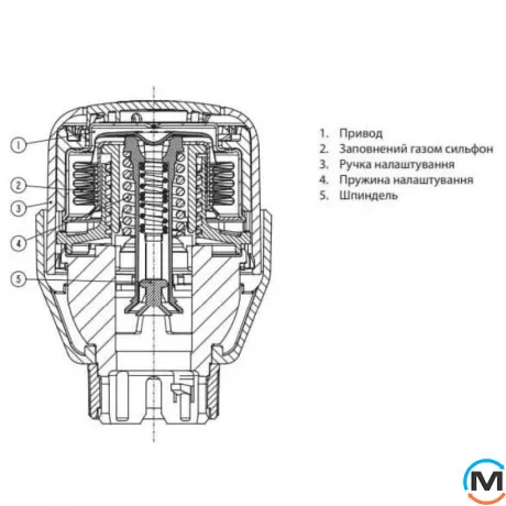 Термоголовка Danfoss с кожухом Aero Tamper BIS, фото , изображение 3