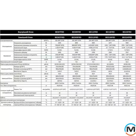 Кондиціонер Bergen серії Fjord inverter BEI09FRD/BEO09FRD, Площа приміщення (кв.м): 25, фото , зображення 10