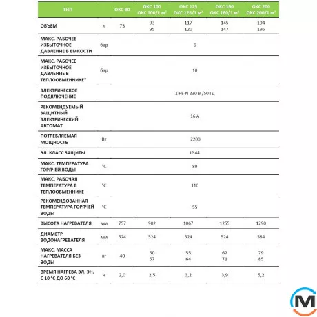 Бойлер комбинированный Drazice OKC 160 circulation 2,2 kWt, фото , изображение 3
