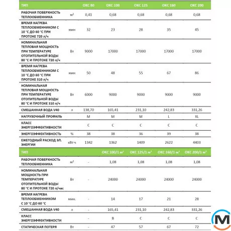 Бойлер комбинированный Drazice OKC 160 circulation 2,2 kWt, фото , изображение 4
