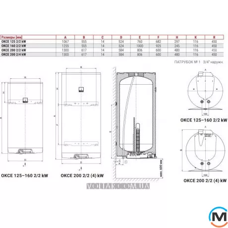 Бойлер электрический Drazice OKCE 200 2/2 кВт (второй тен фотовольтаика), фото , изображение 3
