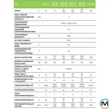 Бойлер электрический Drazice OKCE 125 2/2 кВт (второй тен фотовольтаика), фото , изображение 4