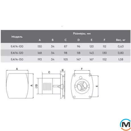 Побутовий вентилятор Electrolux ARGENTUM EAFA-100, фото , зображення 5