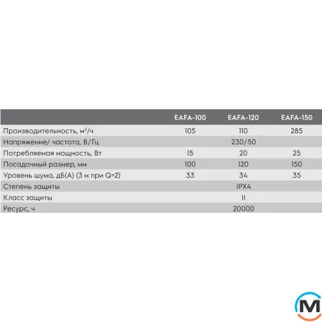 Побутовий вентилятор Electrolux ARGENTUM EAFA-100, фото , зображення 6